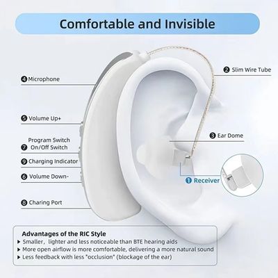 تخفيض الضوضاء أجهزة السمع الرقمية 40dB في الأذن أجهزة السمع القابلة لإعادة الشحن BTE